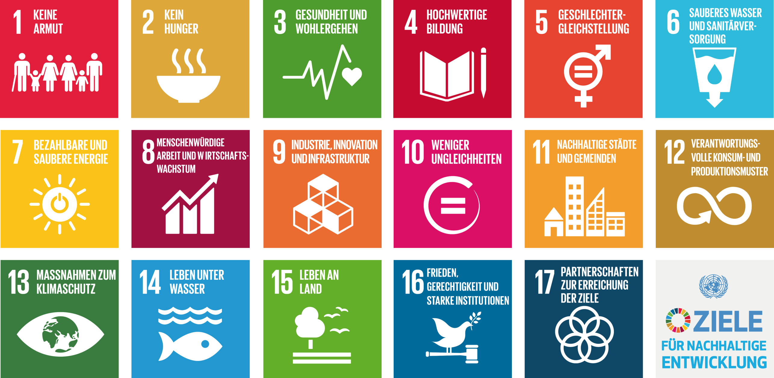 Die Kacheln der 17 Ziele für Nachhaltige Entwicklung