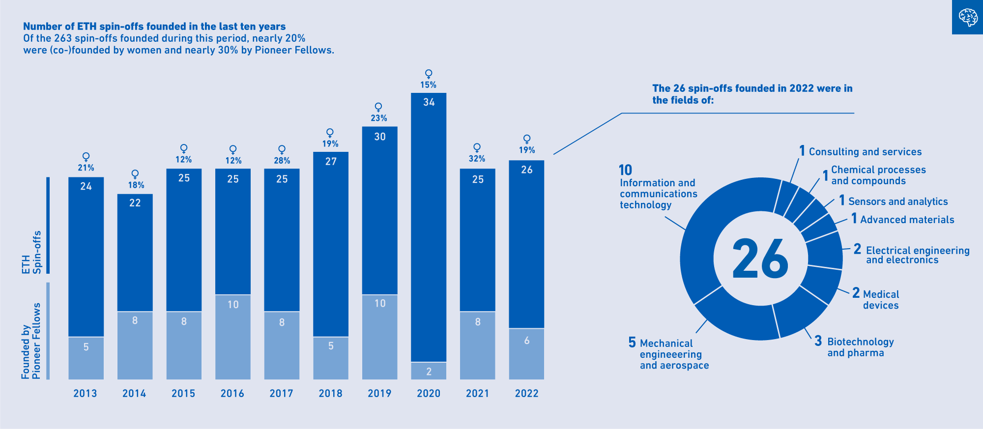 Thank you • Annual report 2022 ETH Zurich Foundation