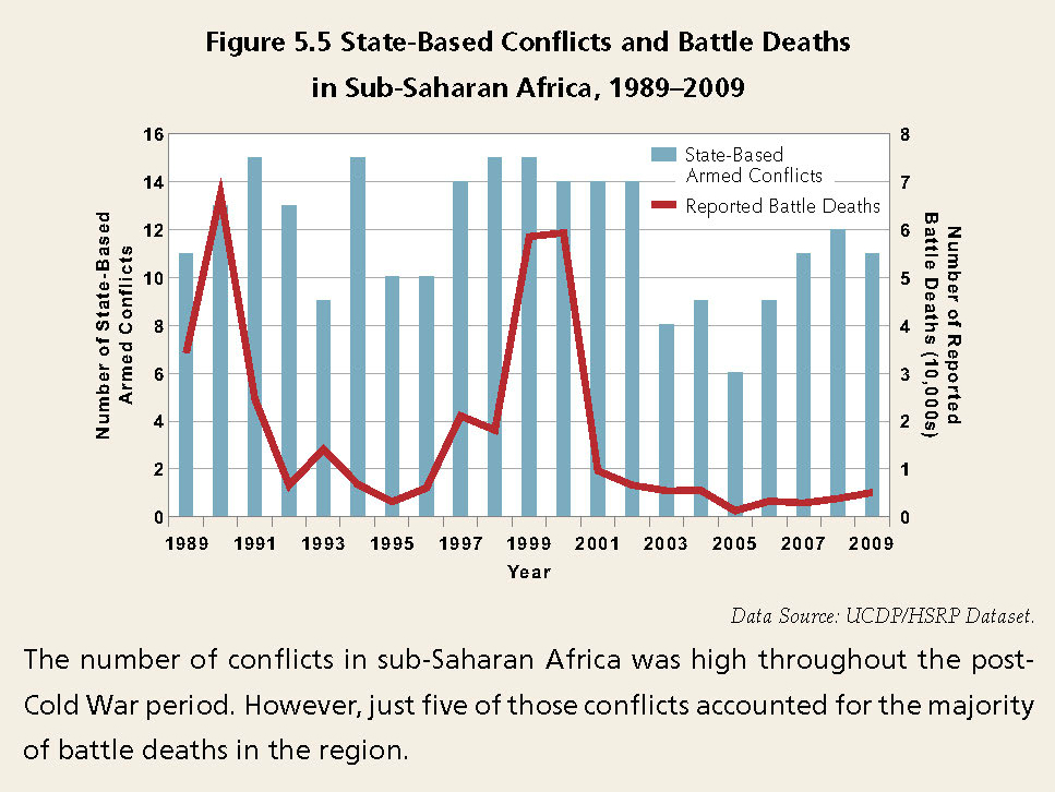 Enlarged view: State-Based Conflicts and Battle Deaths in Sub-Saharan Africa, 1989-2009