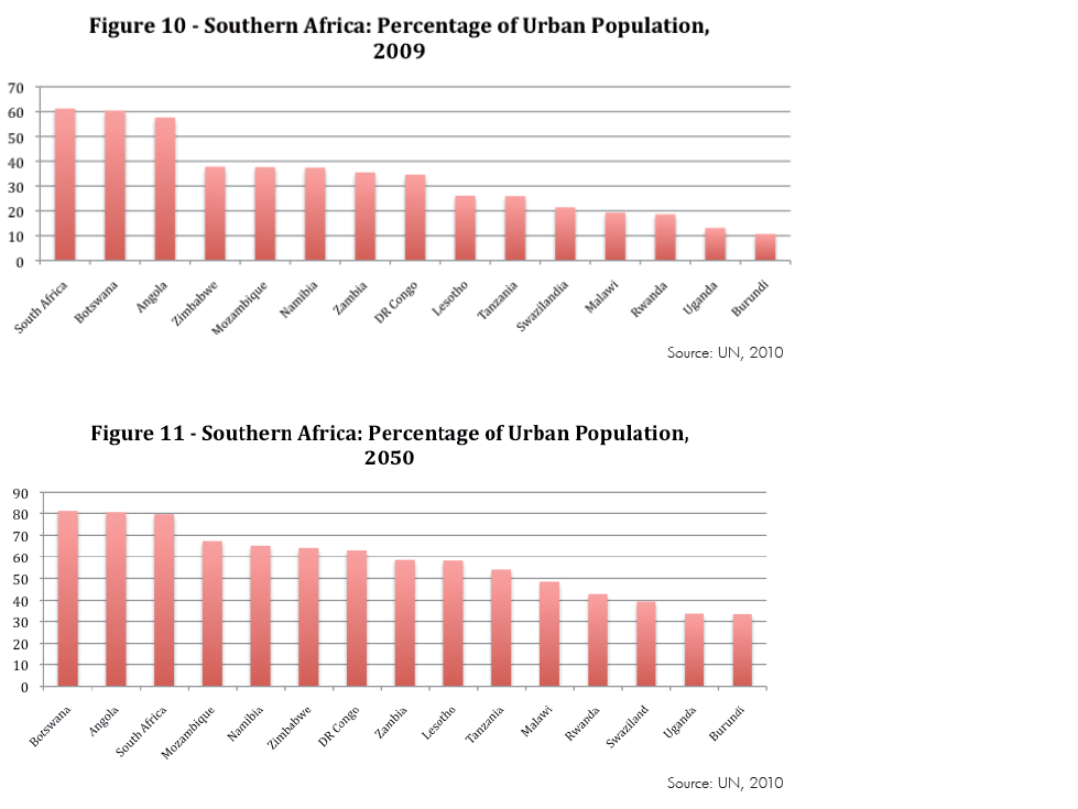 Enlarged view: Figure 10 & 11 - Southern Africa: Percentage of Urban Population 2009 & 2050
