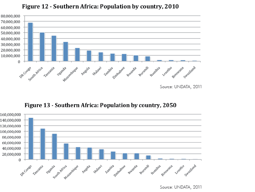 Enlarged view: Figure 12 & 13 - Southern Africa: Population by country, 2010 & 2050