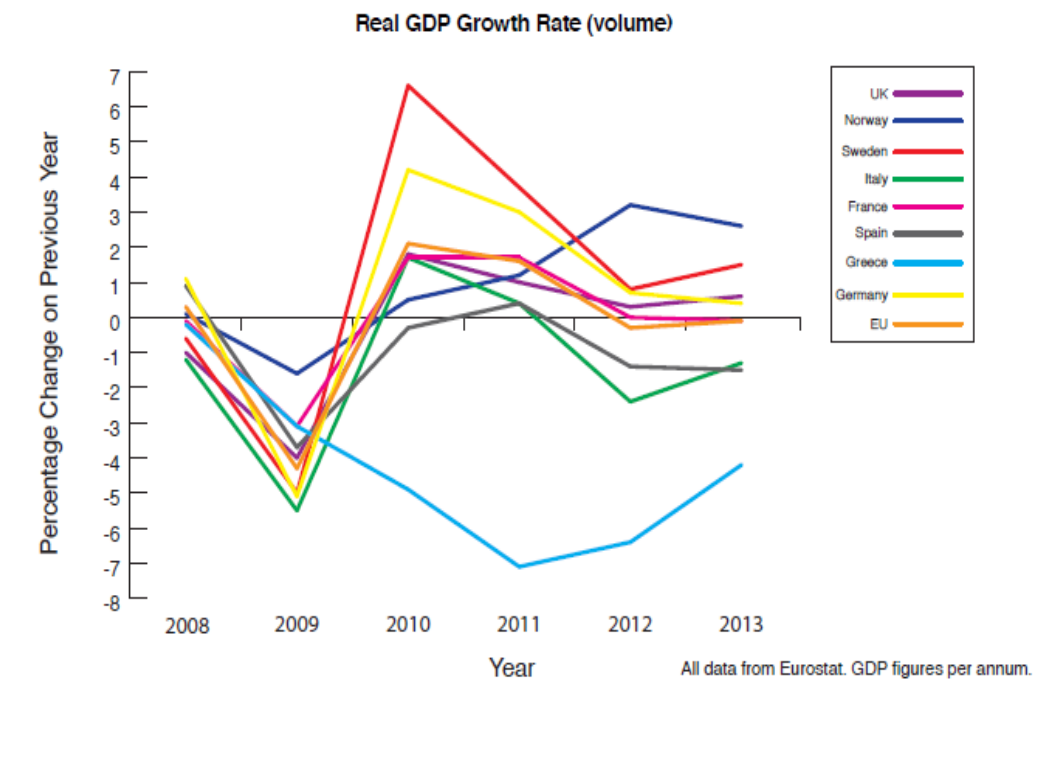 Enlarged view: Real GDP Growth Rate (volume)