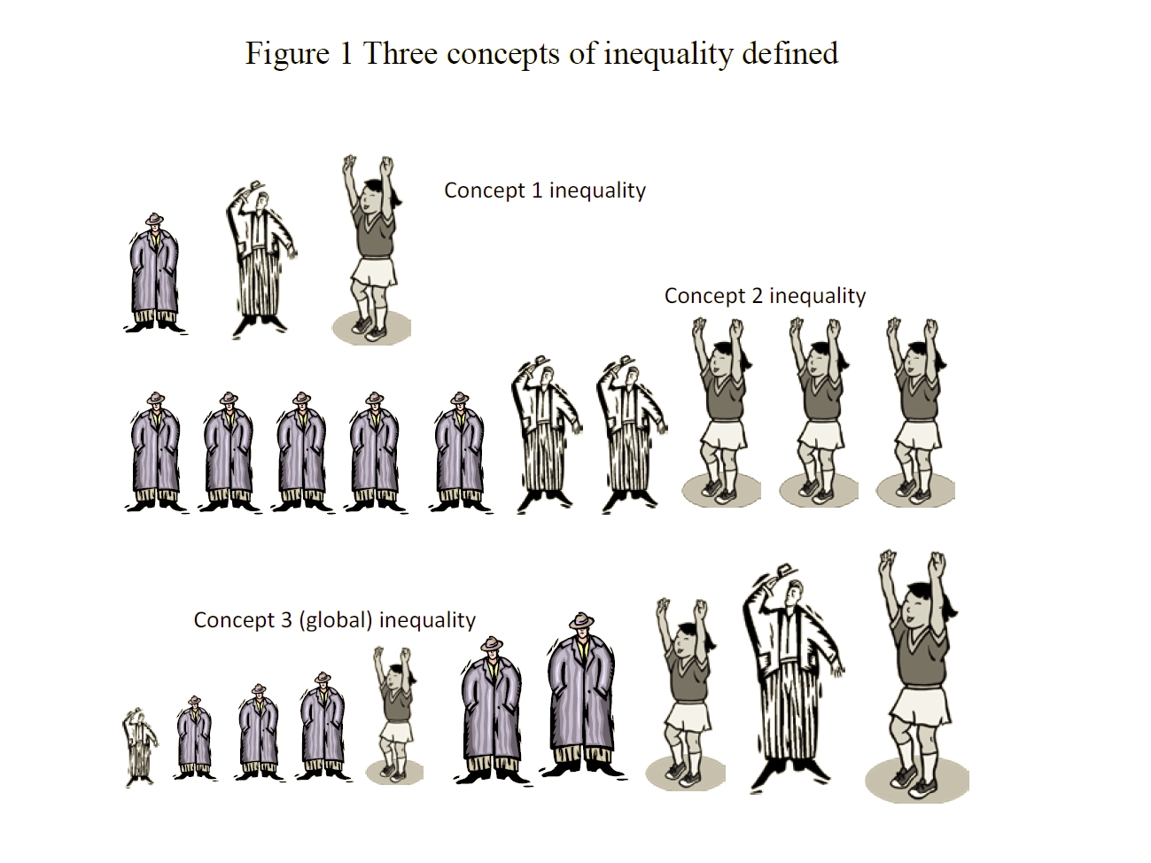 Enlarged view: Figure 1 Three Concepts of Inequality Defined