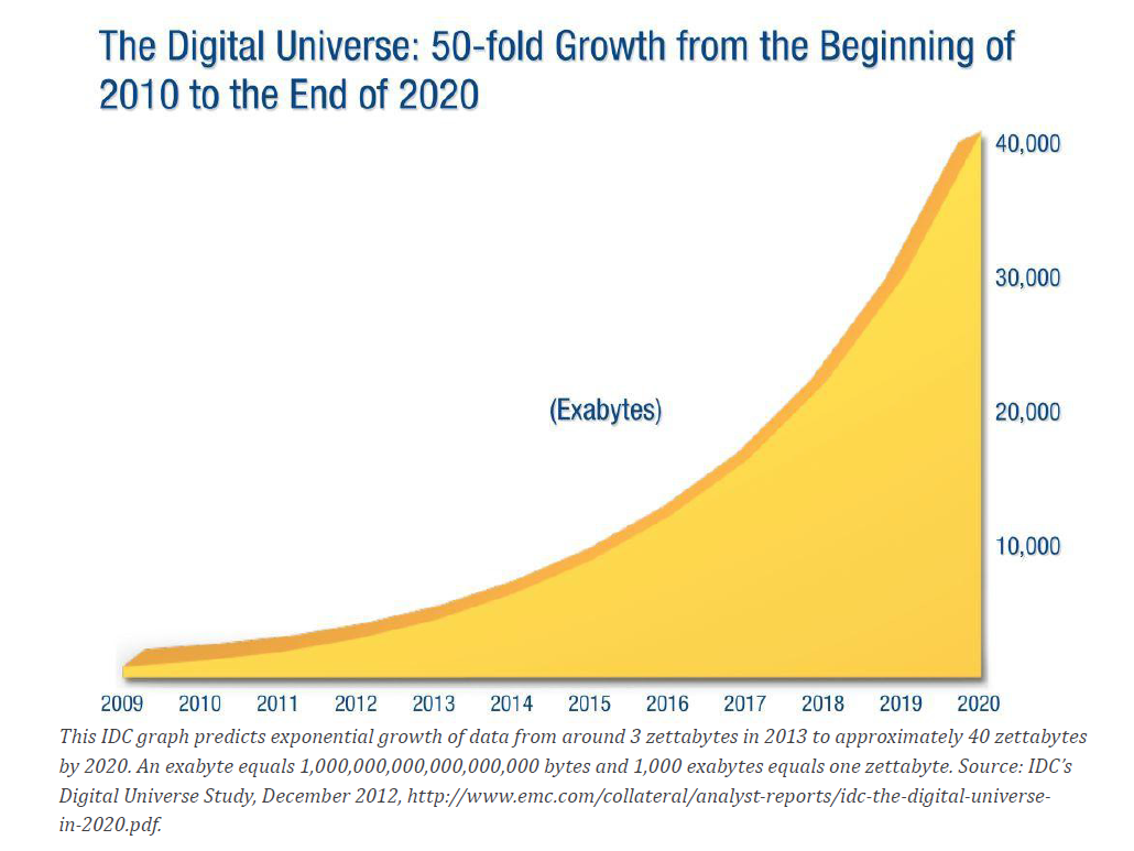 Enlarged view: The Digital Universe