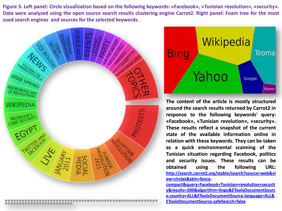 Enlarged view: Figure 3 Facebook circle visualization