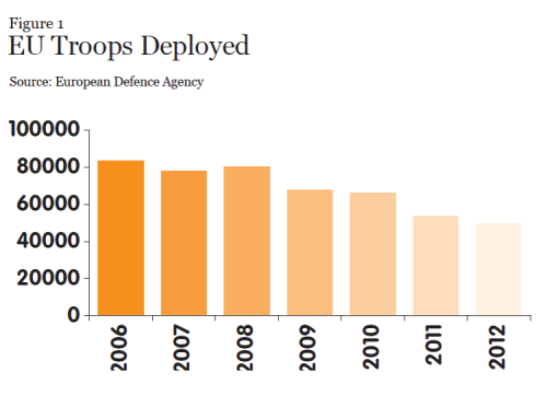Enlarged view: EU Troops Deployed, courtesy of the European Council on Foreign Relations