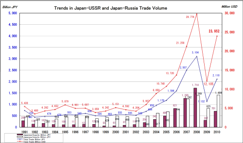 Enlarged view: Trends in Japan, courtesy of the Stimson Center