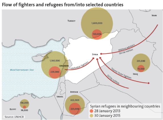 Enlarged view: Flow of Fighters and Refugees, courtesy of the Center for Security Studies