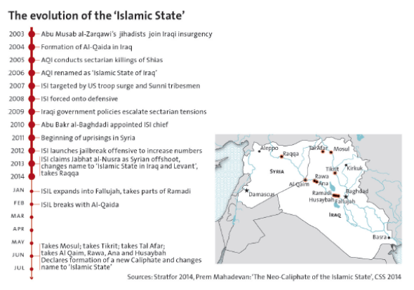 Enlarged view: The Evolution of ISIS, courtesy of the Center for Security Studies