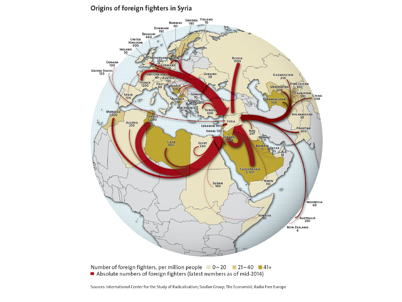 Enlarged view: Origins of Foreign Fighters in Syria