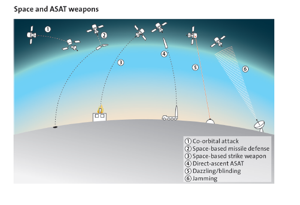Enlarged view: Space and ASAT Weapons, courtesy of the Center for Security Studies