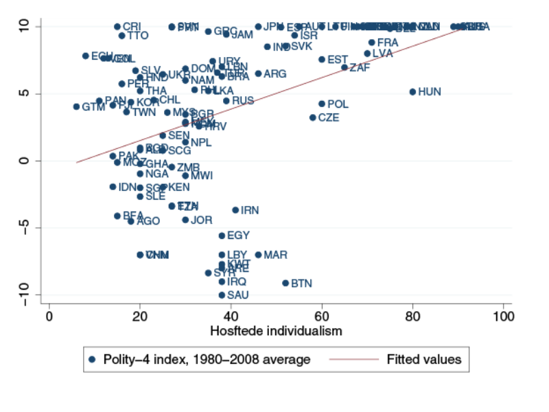 Enlarged view: Hosftede Individualism, courtesy of VOX CEPR Policy Portal