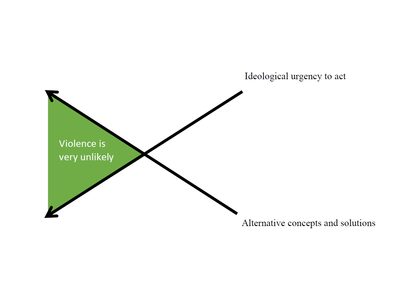 Enlarged view: De-radicalization illustration