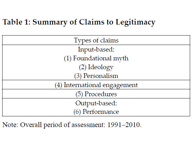 Enlarged view: Summary of claims, courtesy of GIGA Working Papers