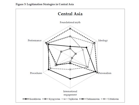 Enlarged view: Strategies in Central Asia, courtesy of GIGA