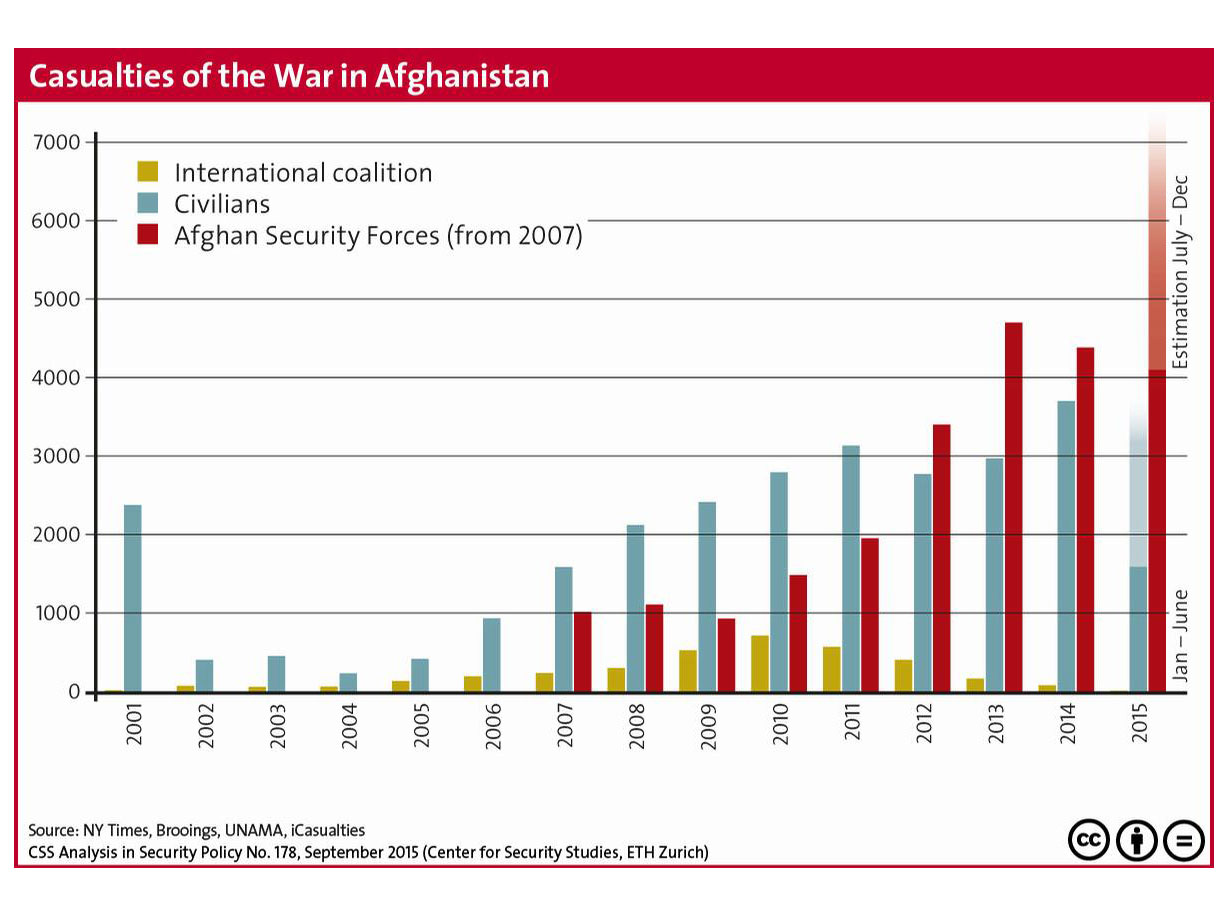 Enlarged view: Casualties of the War in Afghanistan
