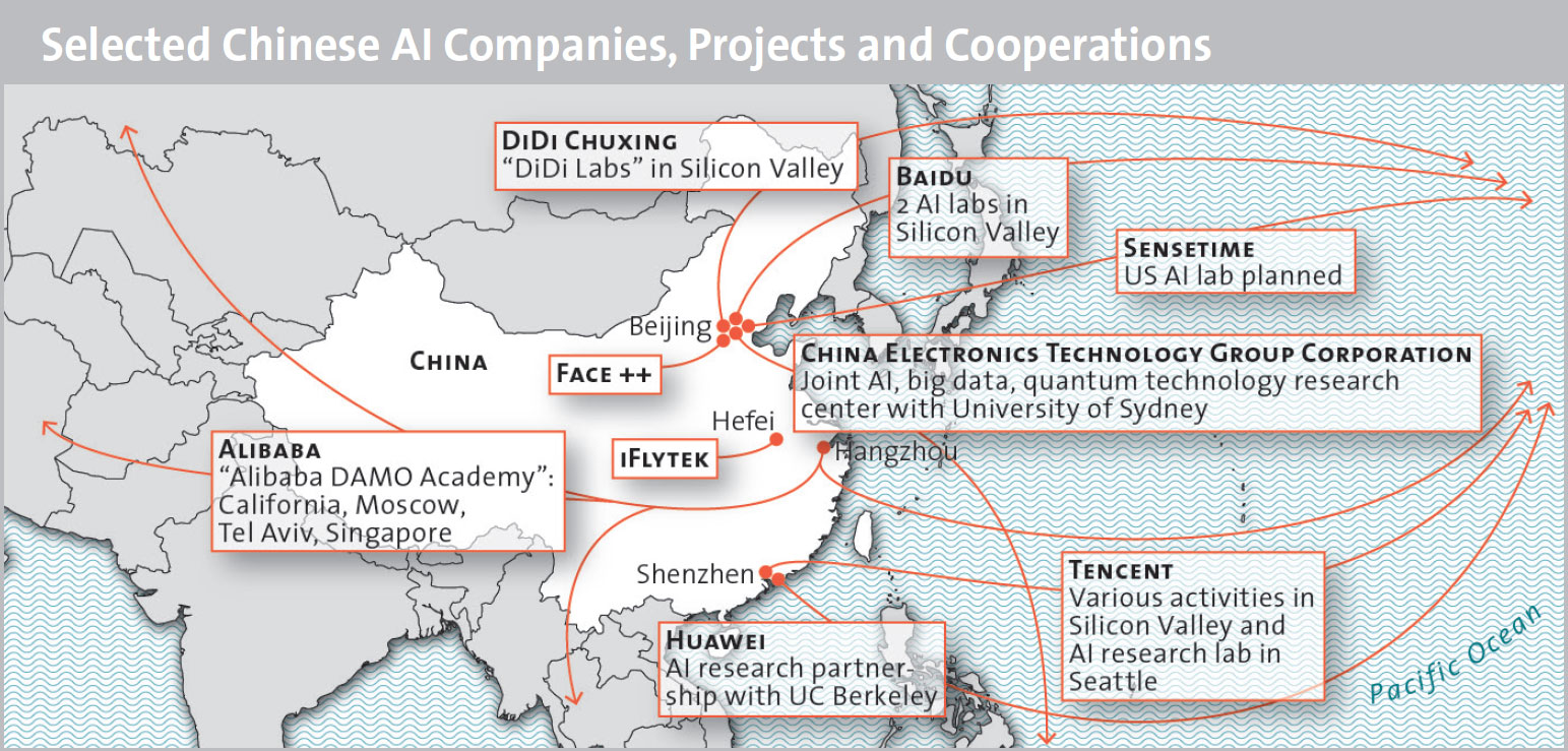 Selected Chinese AI Companies