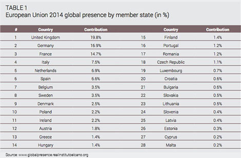 Enlarged view: Table 1 Member States