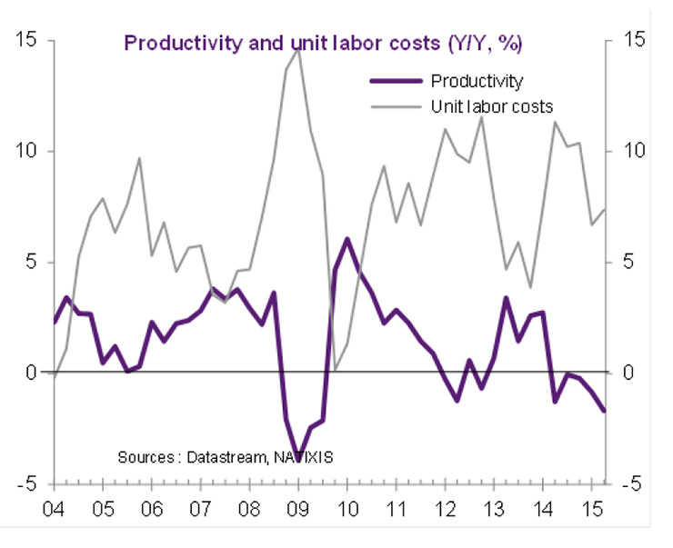 Enlarged view: Graph 12 Labor Cost