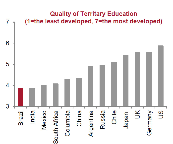 Enlarged view: Graph 17 Quality of Education
