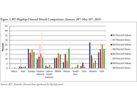 Enlarged view: Russia Today Flagship Channel Month Comparisons, courtesy Quintly.com