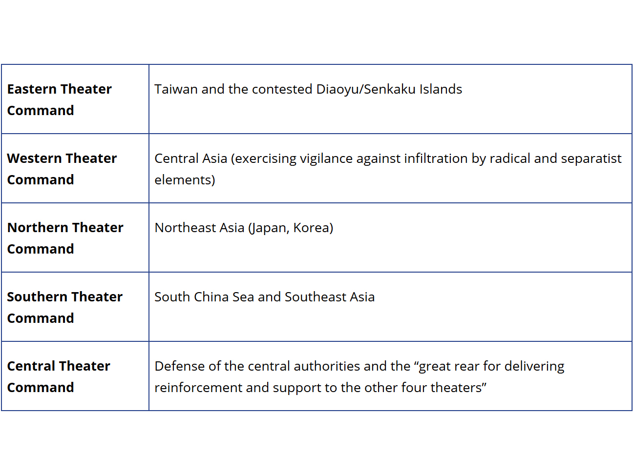 Enlarged view: China's areas of commands and responsibilities, courtesy FPRI