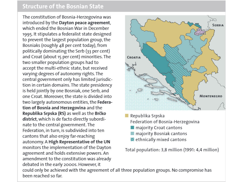 Enlarged view: Structure of the Bosnian State, courtesy CSS