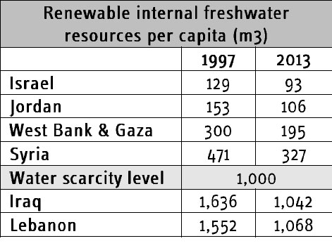 Enlarged view: Renewable-Internal-Freshwater-Resources-Per-Capita