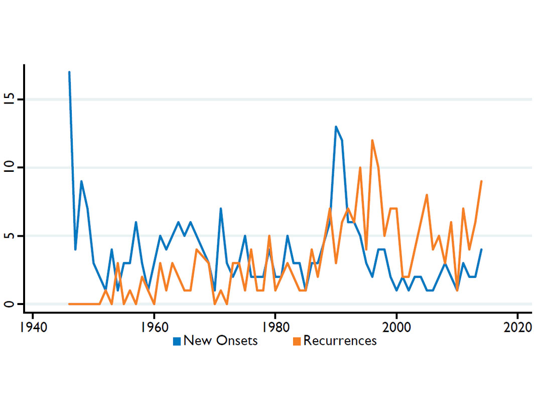 Enlarged view: New and recurring conflicts globally, 1946–2014, courtesy PRIO