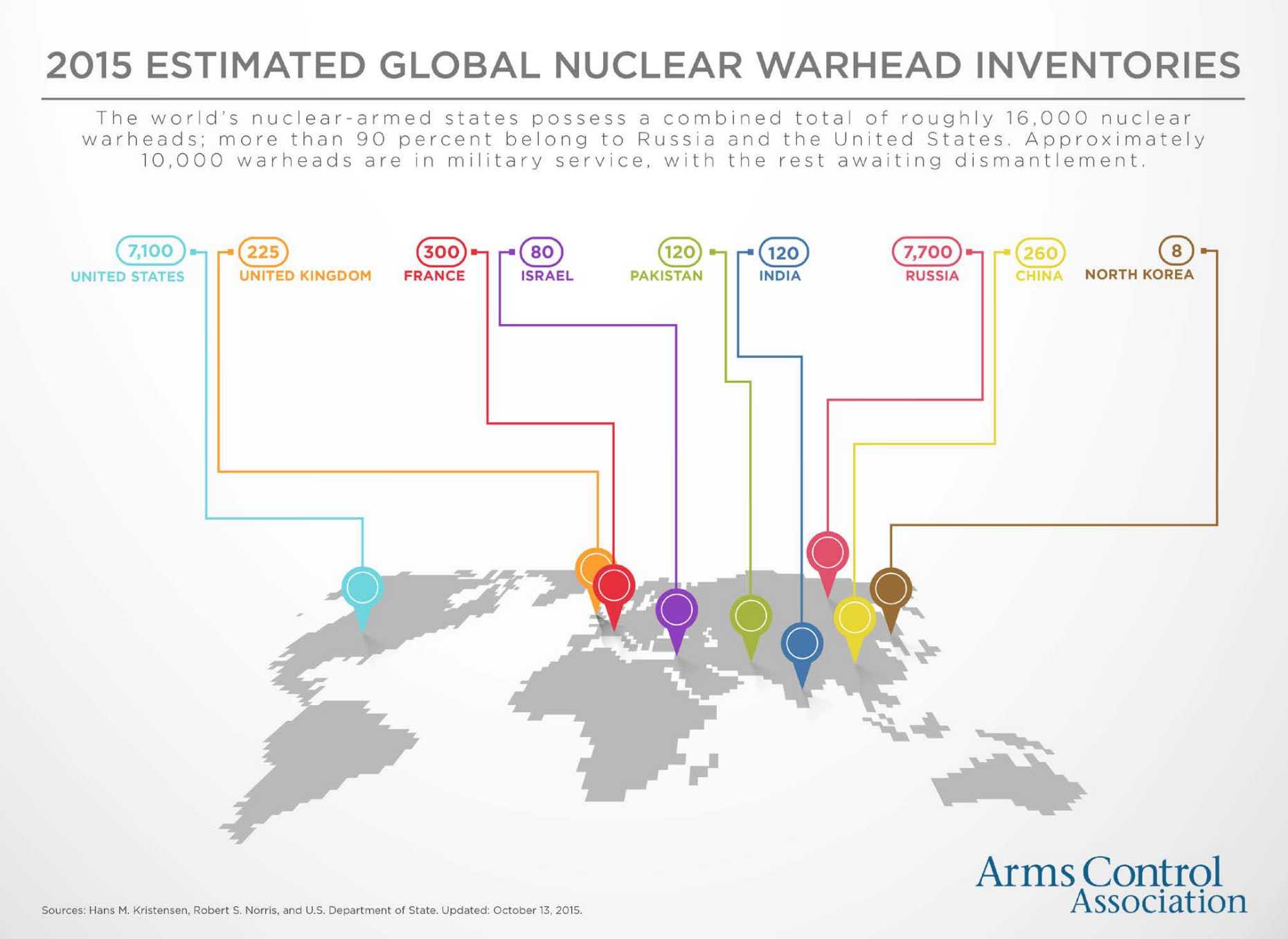 2015 Estimated Global Nuclear Warhead Inventories