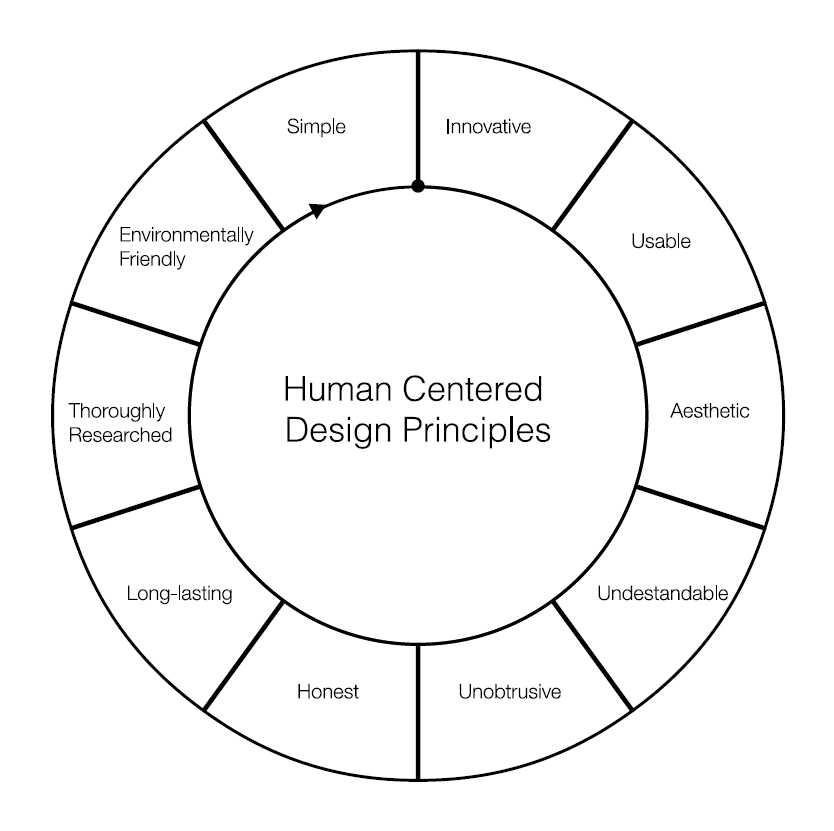 Human-centred approach to Big Data-enabled M&E