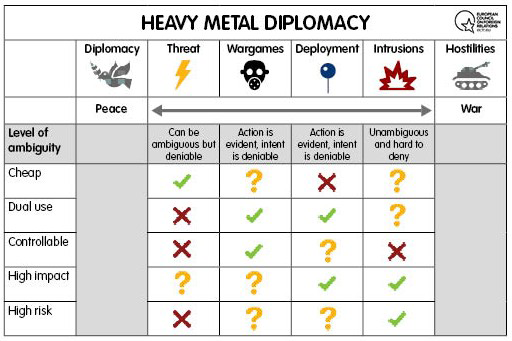 Heavy Metal Diplomacy Table