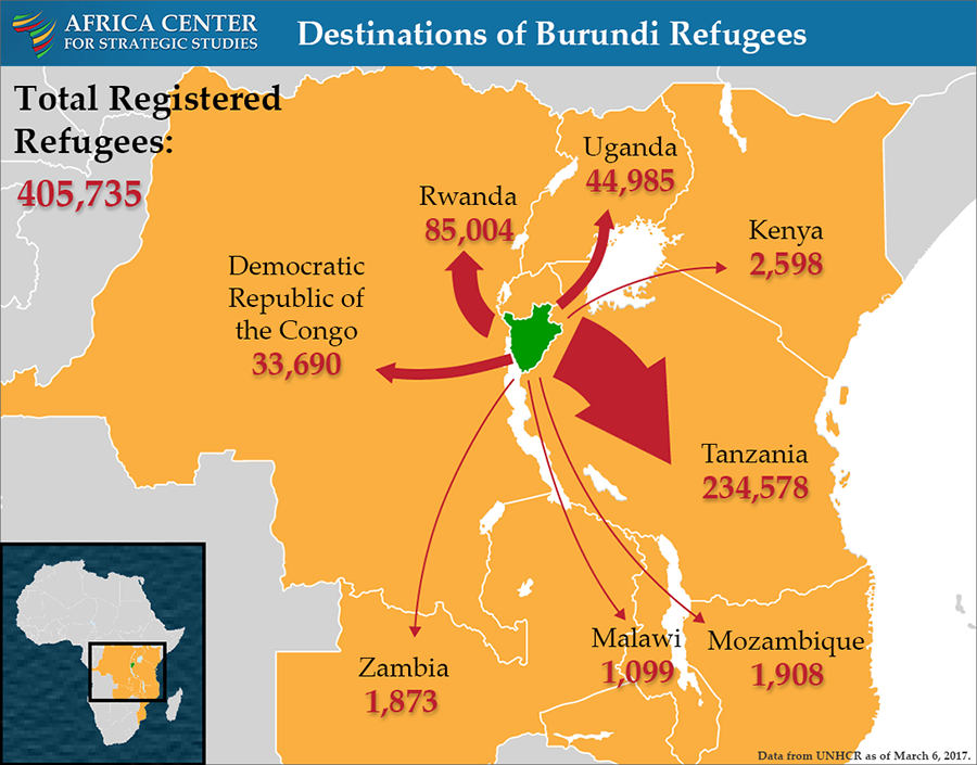 Destinations of Burundi Refugees