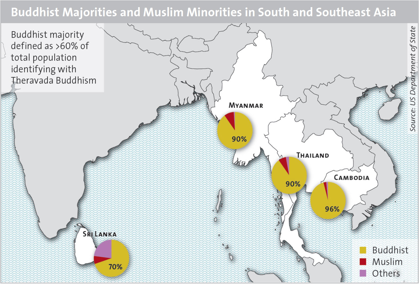 Buddhist Majorities and Muslim Minorities in South and Southeast Asia