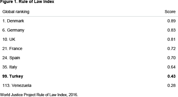 Rule of Law Index