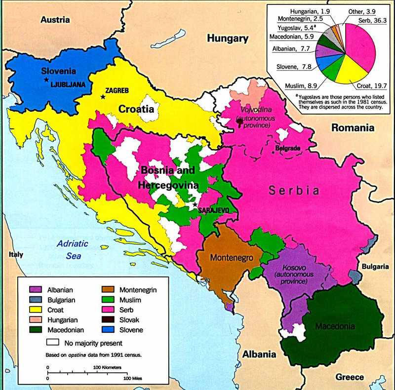 Ethnic Distribution in Former Yugoslavia