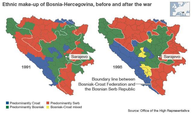 Ethnic make-up of Bosnia-Hercegovina