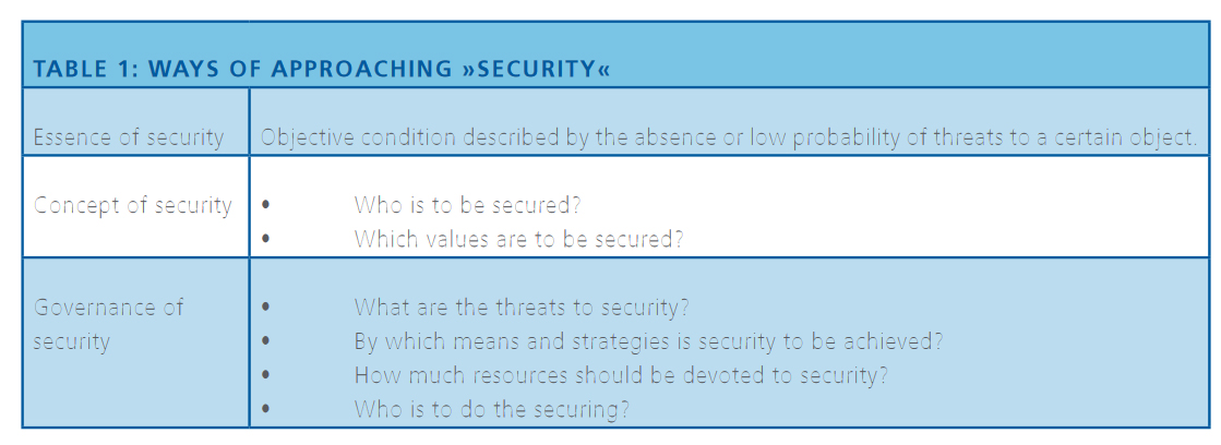 Ways of Approaching »Security«
