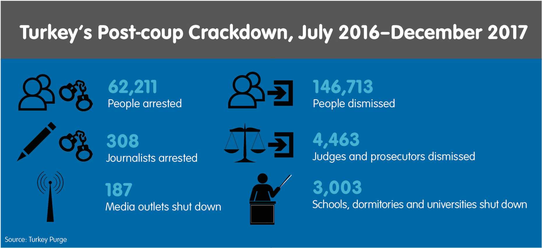Turkey's post-coup crackdown