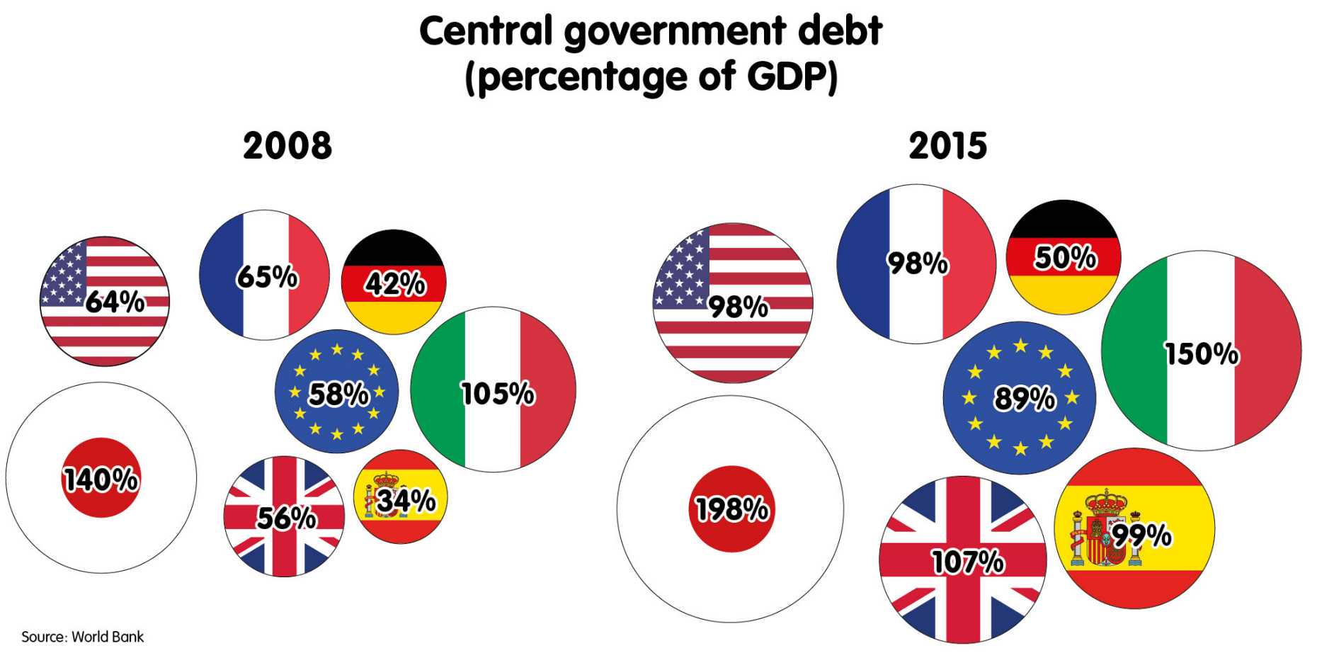 Central government debt