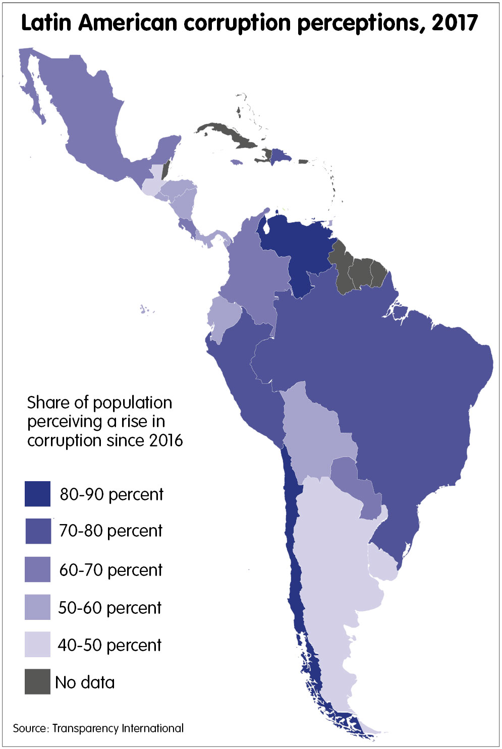 Latin American corruption perceptions