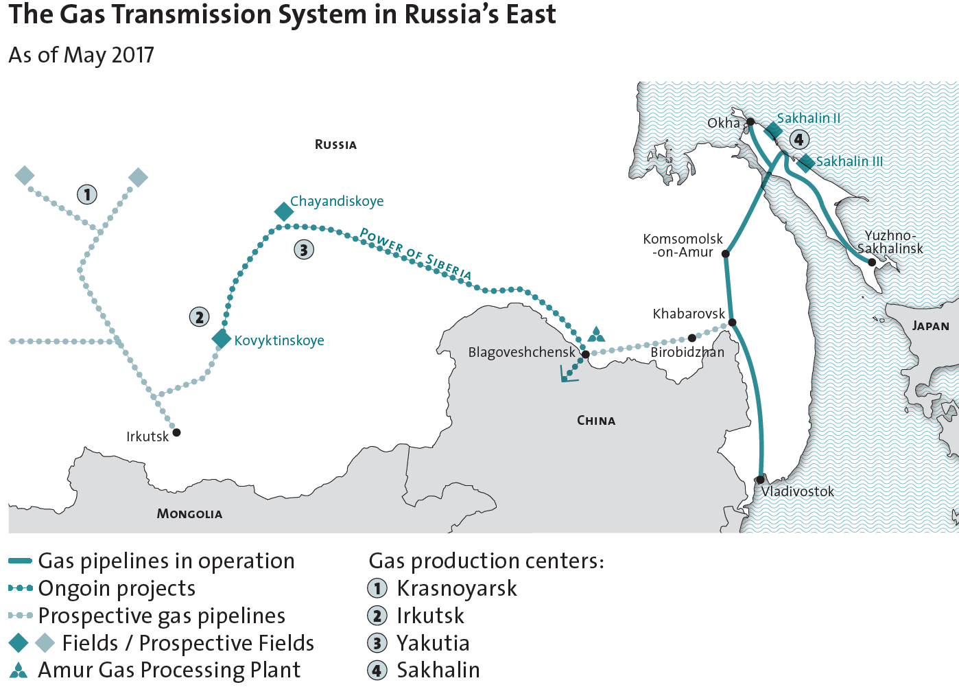 The Gas Transmission System in Russia’s East