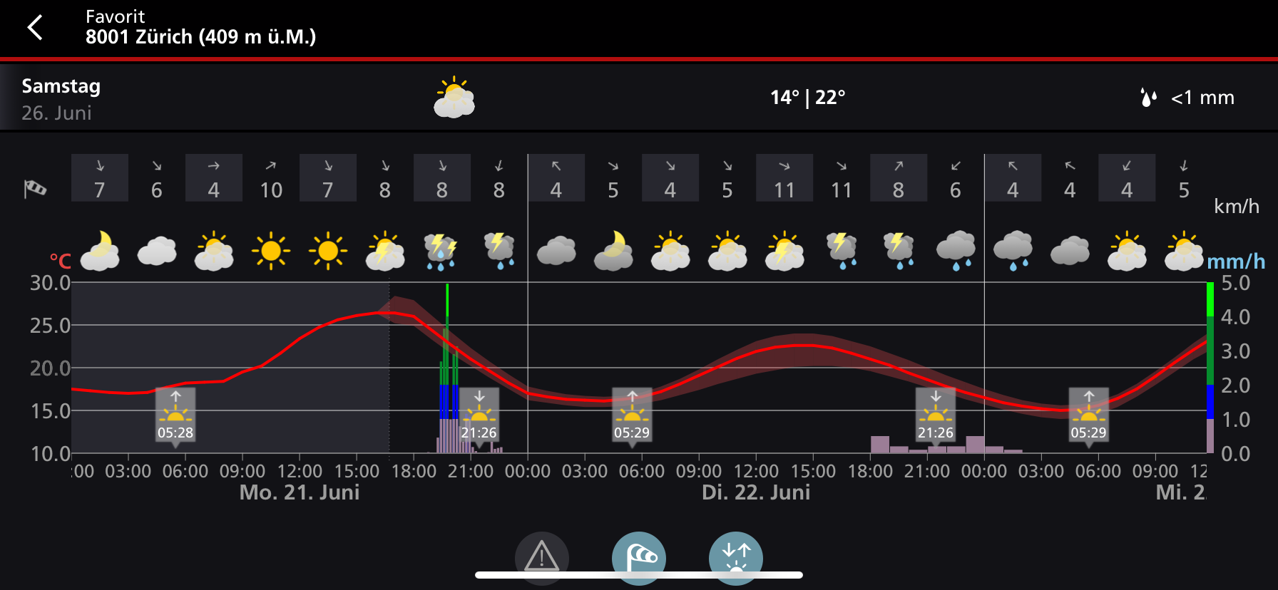 Copyright: Screenshot MeteoSchweiz App