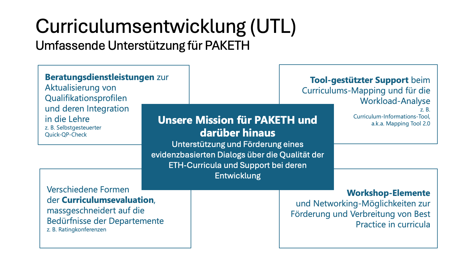 Vergrösserte Ansicht: Curriculumsentwicklung am UTL