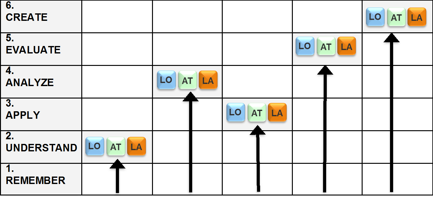 Constructive Alignment | ETH Zürich