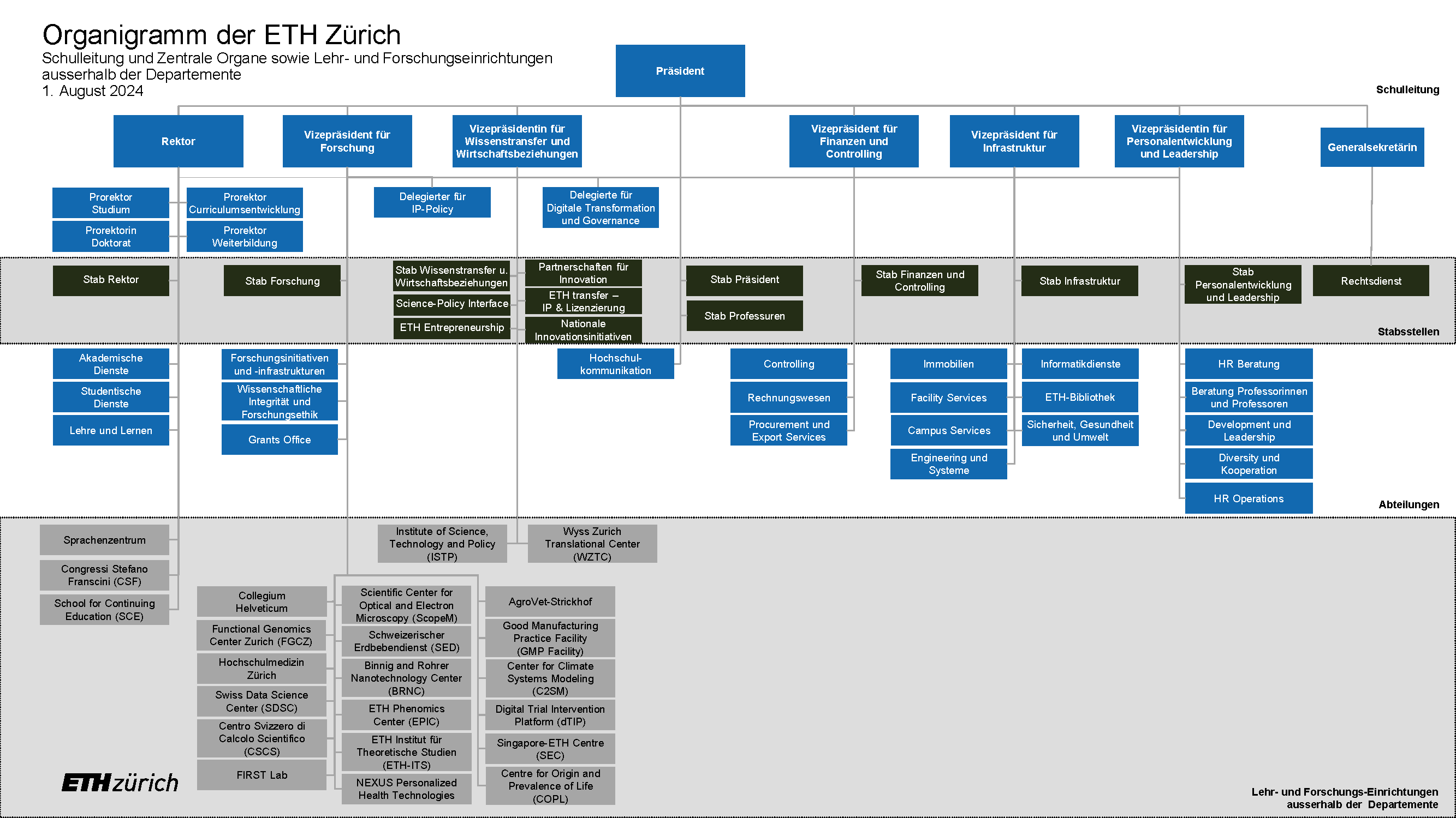 eth departemente