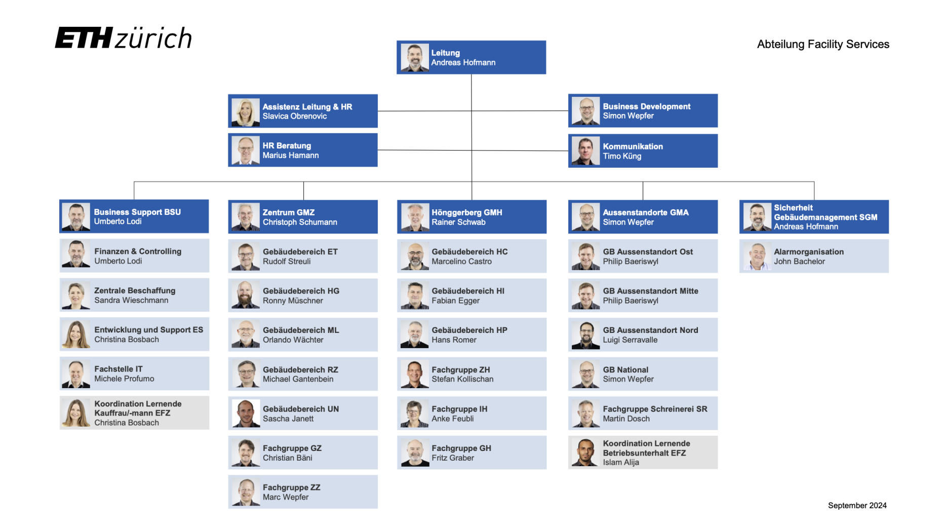 Vergrösserte Ansicht: Organigramm Abteilung Facility Services