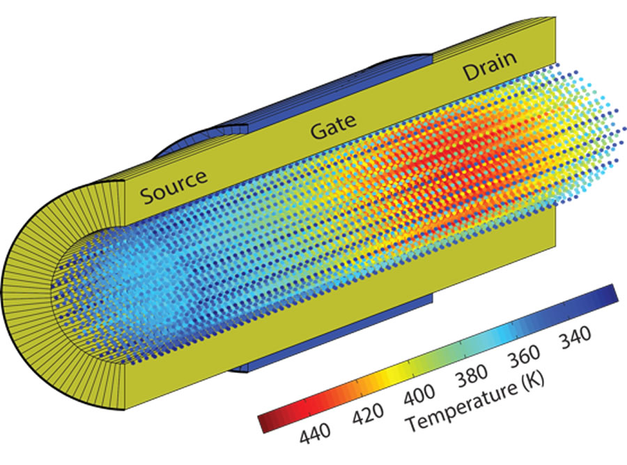 eth nanotechnology