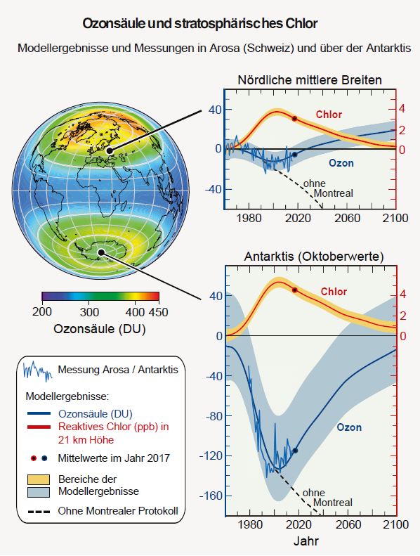 Vergrösserte Ansicht: Grafik zum Zustand der Ozonschicht