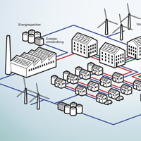 Ein Netz von Energieerzeugern und Verbrauchern. 